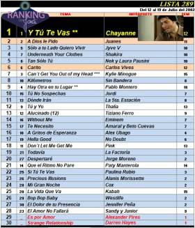Ranking 289 de 2002